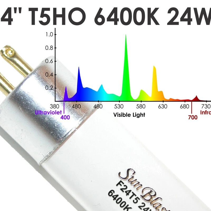 SunBlaster T5HO Strip Light With NanoTech Reflector – 24" 2 SunBlaster T5HO Strip Light With NanoTech Reflector – 24" - Image 2